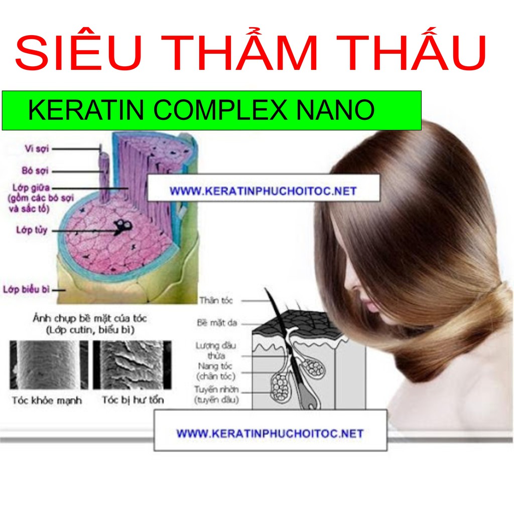 [CHÍNH HÃNG 100%] PHỤC HỒI TÓC NÁT KERATIN COMPLEX NANO