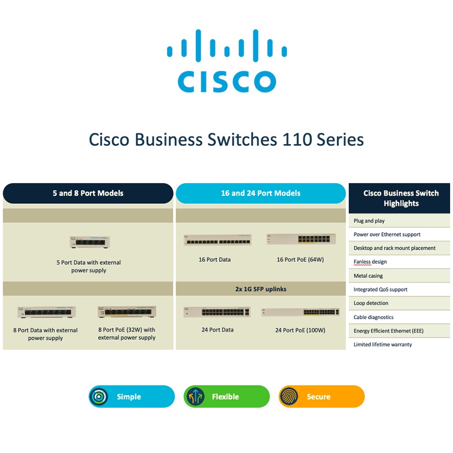 Switch Cisco CBS110-24T-EU 24 ports 1Gbps - Hàng có sẵn