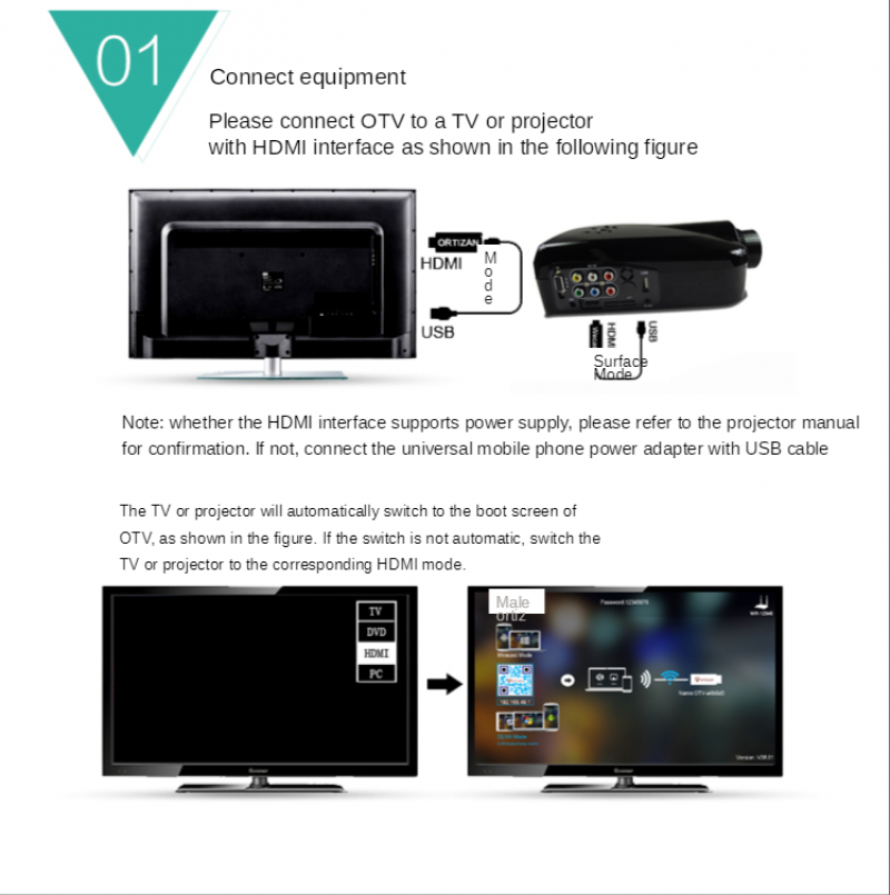 Thiết Bị Kết Nối Màn Hình Wifi Hdmi TV 1080p M2 M4 M9 Plus ĐT táo AnyCast ĐT táo