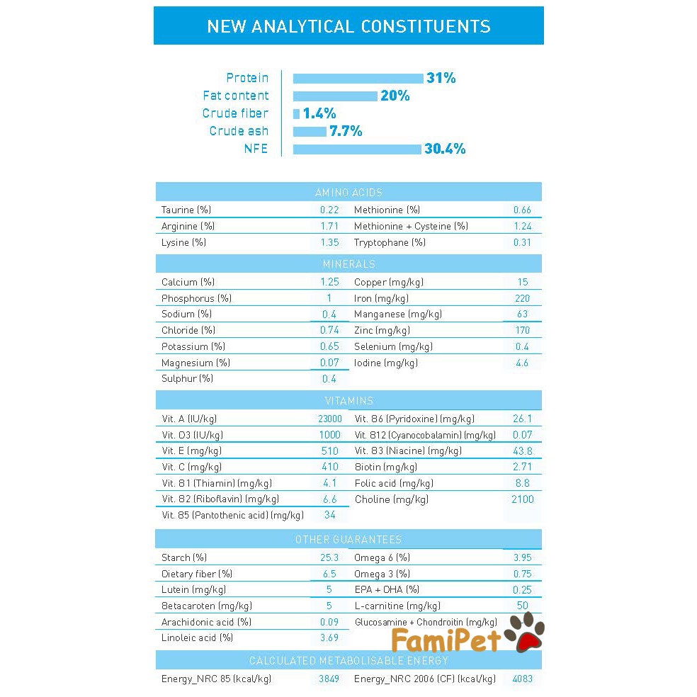 [Mã 159FMCGSALE giảm 8% đơn 500K] Thức Ăn Khô Cho Chó Con Giống Nhỏ Túi 2kg - Royal Canin Mini Puppy