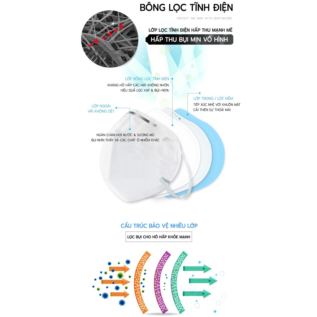 [Mã LIFE2410K giảm 10K đơn 20K] Khẩu trang chống bụi và kháng khuẩn đạt chuẩn KN90 3M 9001A