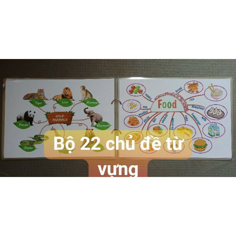 [in tên bé yêu] Bộ flashcard mindmap gồm 22 chủ đề từ vựng Tiếng Anh cơ bản hấp dẫn mọi trẻ em