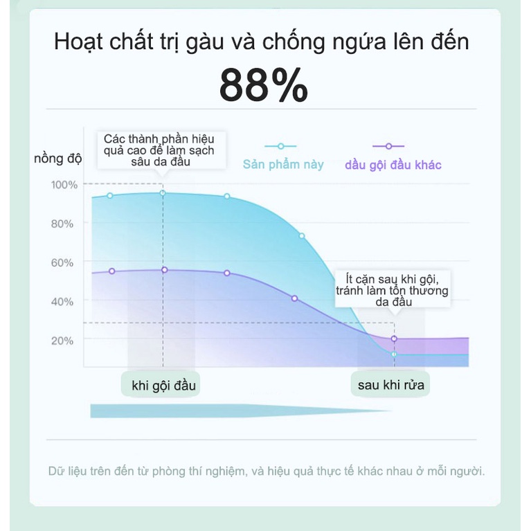 dầu gội chống gầu dầu gội axit amin muối biển dầu gội kháng gàu giảm gàu kiềm dầu giảm ngứa da đầu làm sạch nang tóc