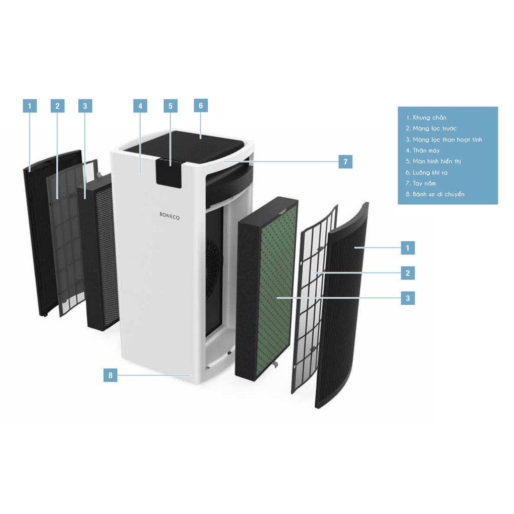 Máy Lọc Không Khí Cao Cấp BONECO P700 Khử Mùi, Diệt Khuẩn, Lọc Bụi, Báo Chỉ Số PM, cho Văn Phòng (200m2