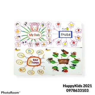 Flashcard minmap 20 chủ đề - a4