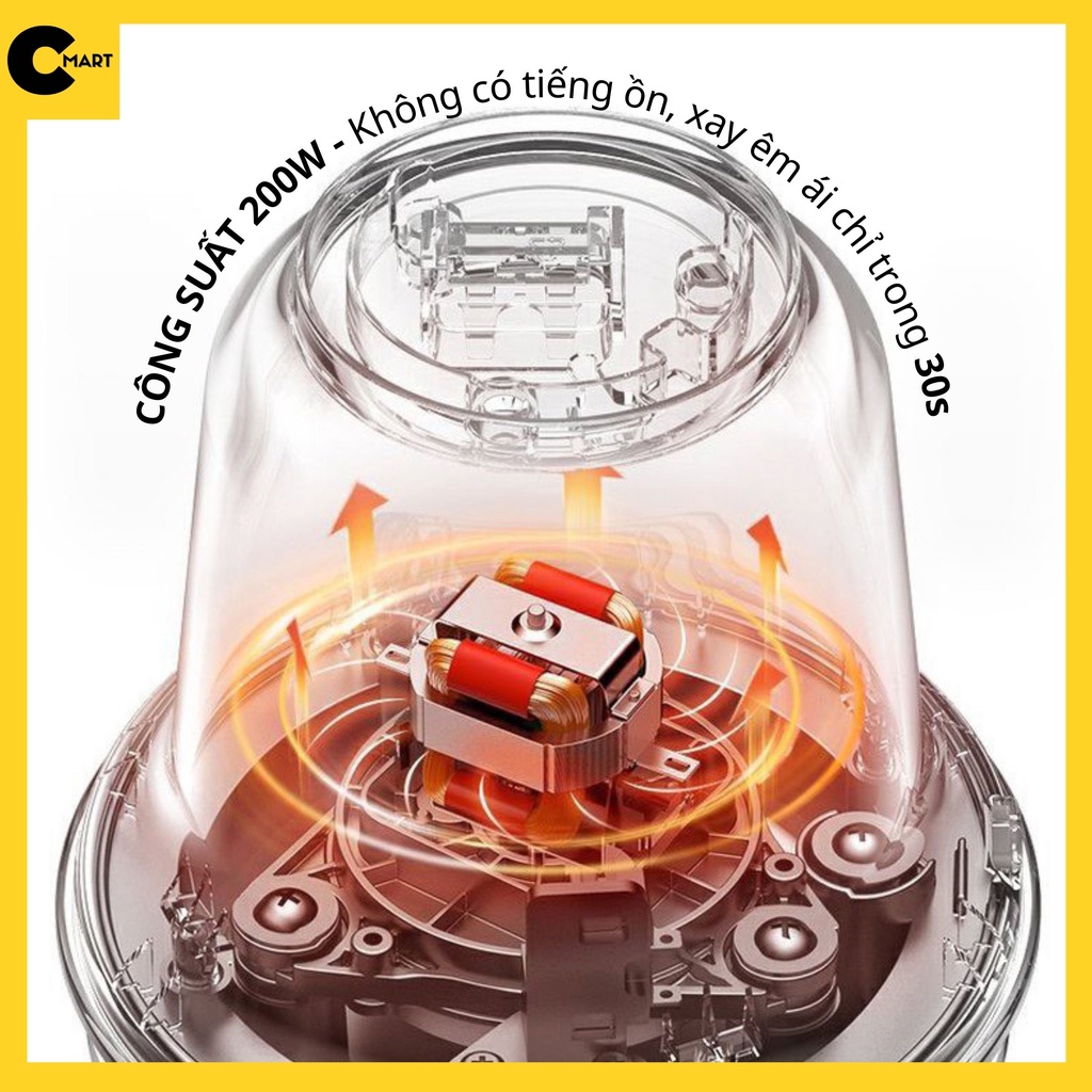 Máy Xay Sinh Tố Hoa Quả Ăn Dặm Mini Dung tích 0,6L JOYOUNG LINE FRIENDS S6-LA520XL [CMART_GIA DỤNG TIỆN ÍCH]