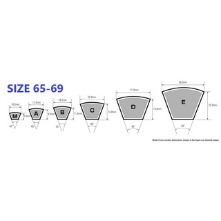Dây curoa/ dây đai/ v-belt bản a b c d e một mặt trơn