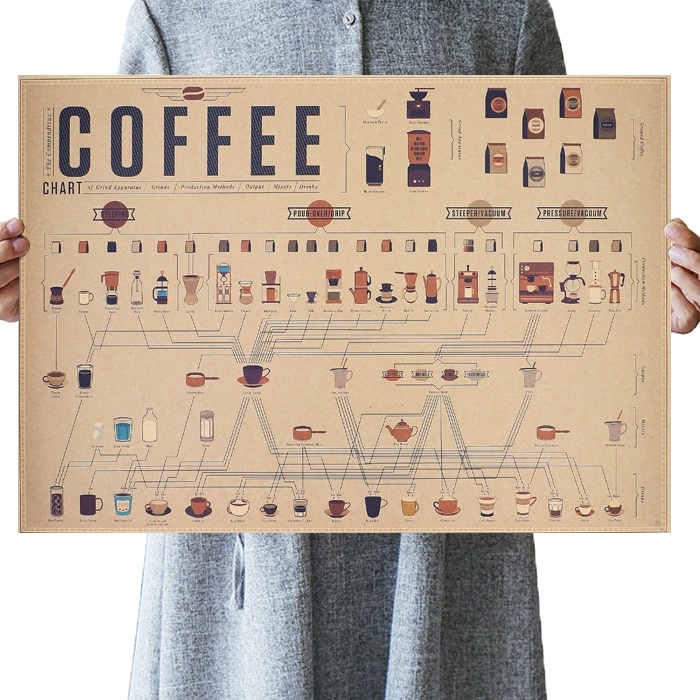 Áp Phích Cà Phê Espresso Kích Thước 51x35.5 cm