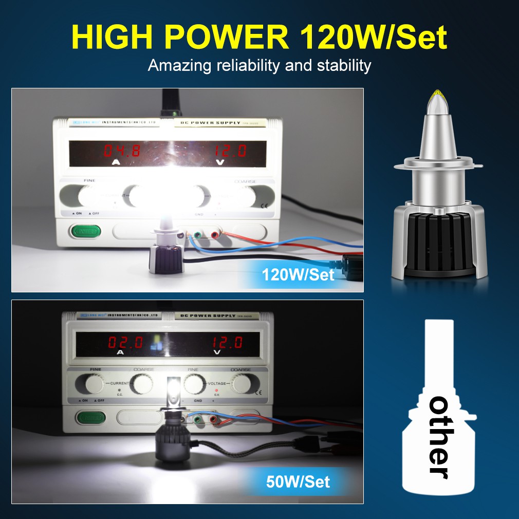 2 Bóng Đèn Pha Led 120W 25000LM H1 H7 H8 H11 9005 HB3 9006 HB4 D1S D2S D3S D4S 9012 HIR2 Cho Xe Hơi