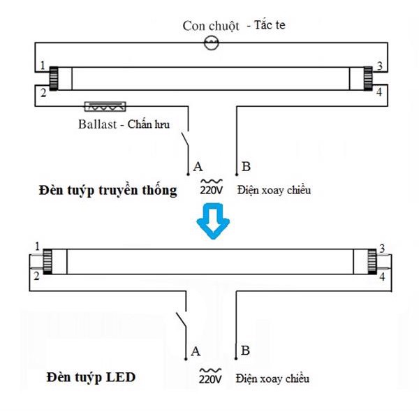 BÓNG ĐÈN T8 1,2M 28W THỦY TINH