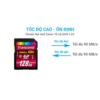 Thẻ Nhớ Transend Ultimate 128Gb Class 10  600X