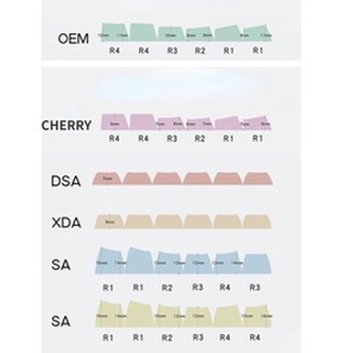 1 Bộ Phím Rời 4 Kiểu Hình Mèo Dễ Thương