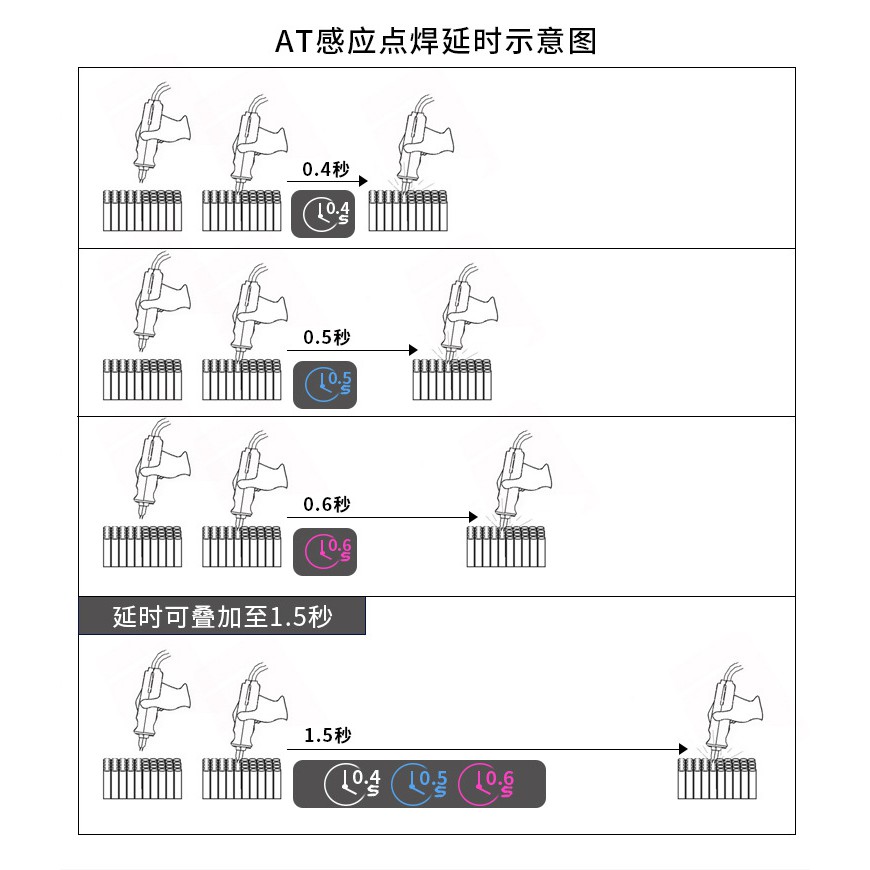 (HÀNG ORDER) SUNKKO737DH Cao Cấp Chính Xác Cảm Ứng Trễ Xung Điểm Máy Hàn Chân Điều Khiển Bàn Đạp Công Suất Cao Điểm