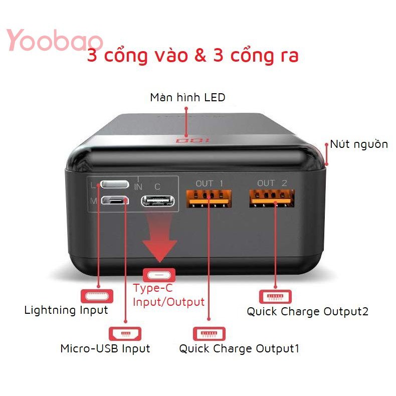 Sạc Dự Phòng Yoobao 30000mAh Sạc Nhanh PD3.0 18W Có Màn Hình LED - YOOBAO 30W-PD