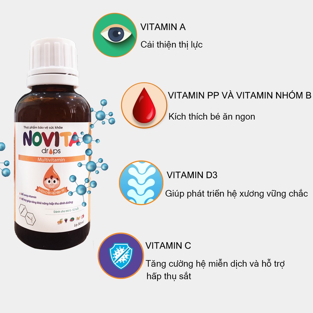 NOVITA Drop 30ml – Vitamin tổng hợp dạng nhỏ giọt cho trẻ từ 0 đến 12 tuổi, tăng cường đề kháng và hấp thu dinh dưỡng