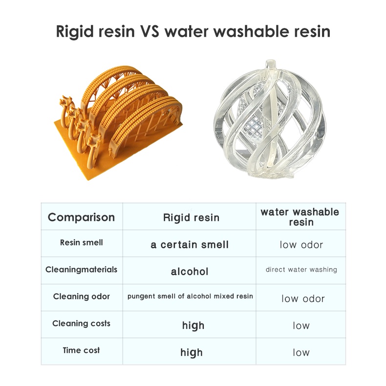 Nhựa in 3d Esun Water Washable Resin  0.5kg/Chai Vỏ Nhựa