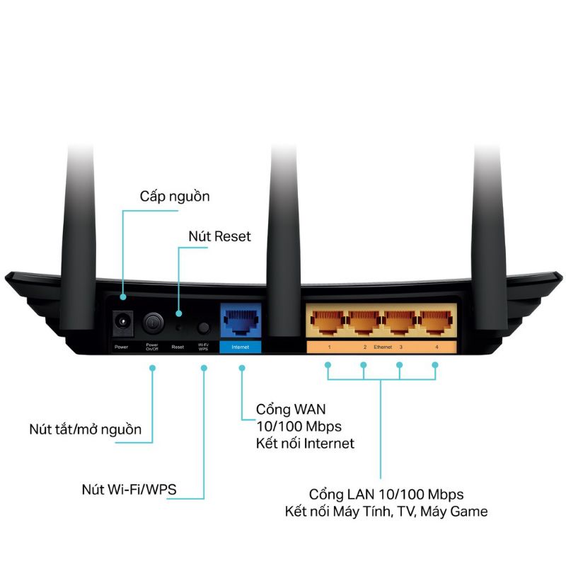 Bộ Phát Wifi TP-Link TL-WR940N Chuẩn N 450Mbps - Hàng Chính Hãng