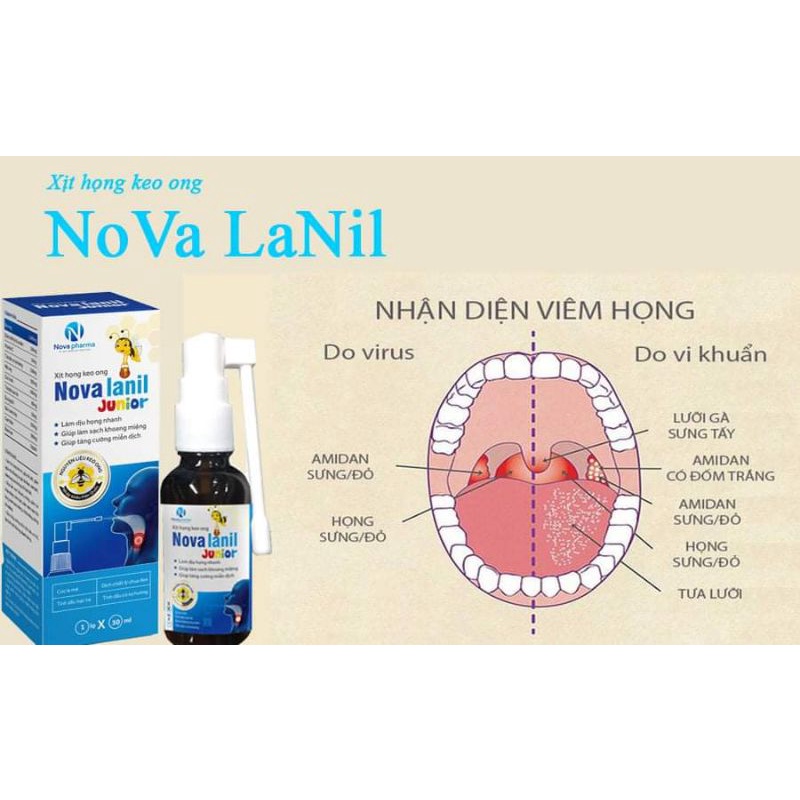 Xịt Họng Keo Ong Nova Lanil Junior giảm ho, ngứa rát họng nhanh hiệu quả an toàn lọ 30ml