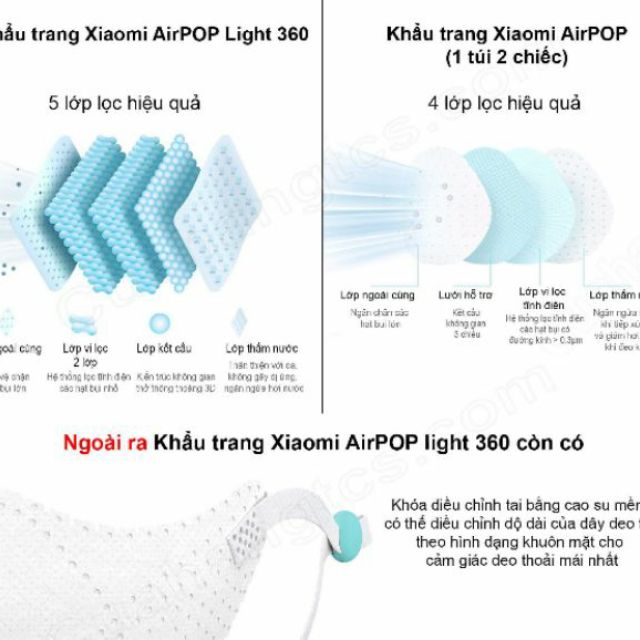 [Hỏa Tốc HCM] Khẩu trang Xiaomi AirPOP LIGHT 360 - Khẩu trang kháng bụi mù các loại hạt PM2.5 Airpop Light 360.