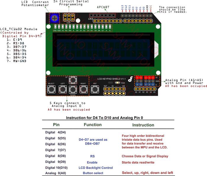 Arduino Lcd Keypad Shield - Lcd Shield 16x2