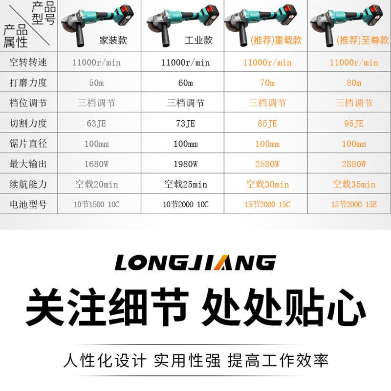 ▣[Máy cưa điện có thể sạc lại] Máy mài góc chạy Longchang Lithium đã sửa đổi xích chặt gỗ Dụng cụ gia