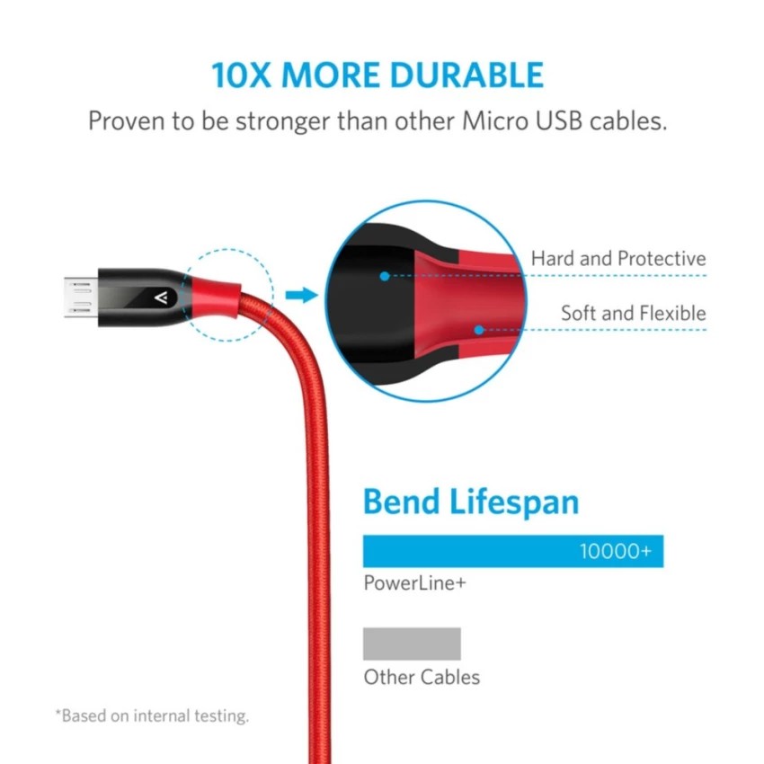 [Freeship toàn quốc từ 50k] Cáp sạc siêu bền ANKER Powerline+ Micro-USB 1.8m cho Android (Đỏ)