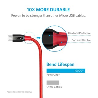 Cáp Anker PowerLine Micro USB (6ft/1.8m)