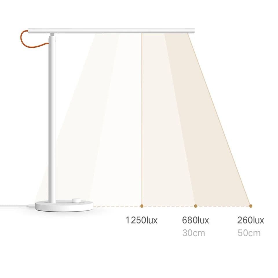 Đèn LED để bàn thông minh Xiaomi Mijia 1S - Đèn bàn thông minh Xiaomi điều khiển qua app, hoạt động với Apple Home Kit