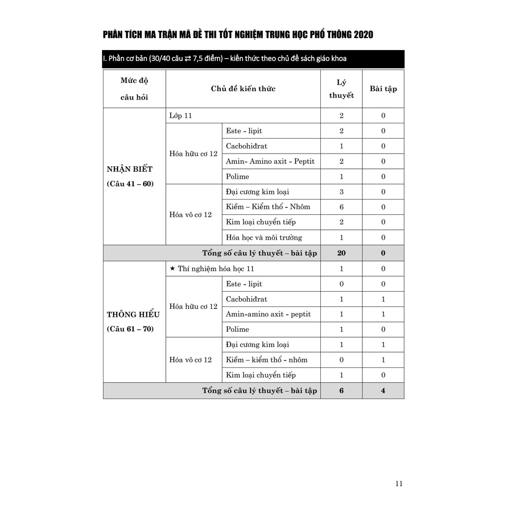 Sách ID Bộ đề thi thpt quốc gia 2021 môn Hóa lớp 12