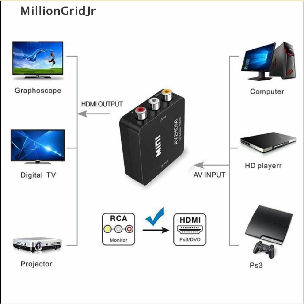 Bộ ChuyểN ĐổI Mrvn Mini RCA AV Sang HDMI AV 2, Độ Phân GiảI 1080P