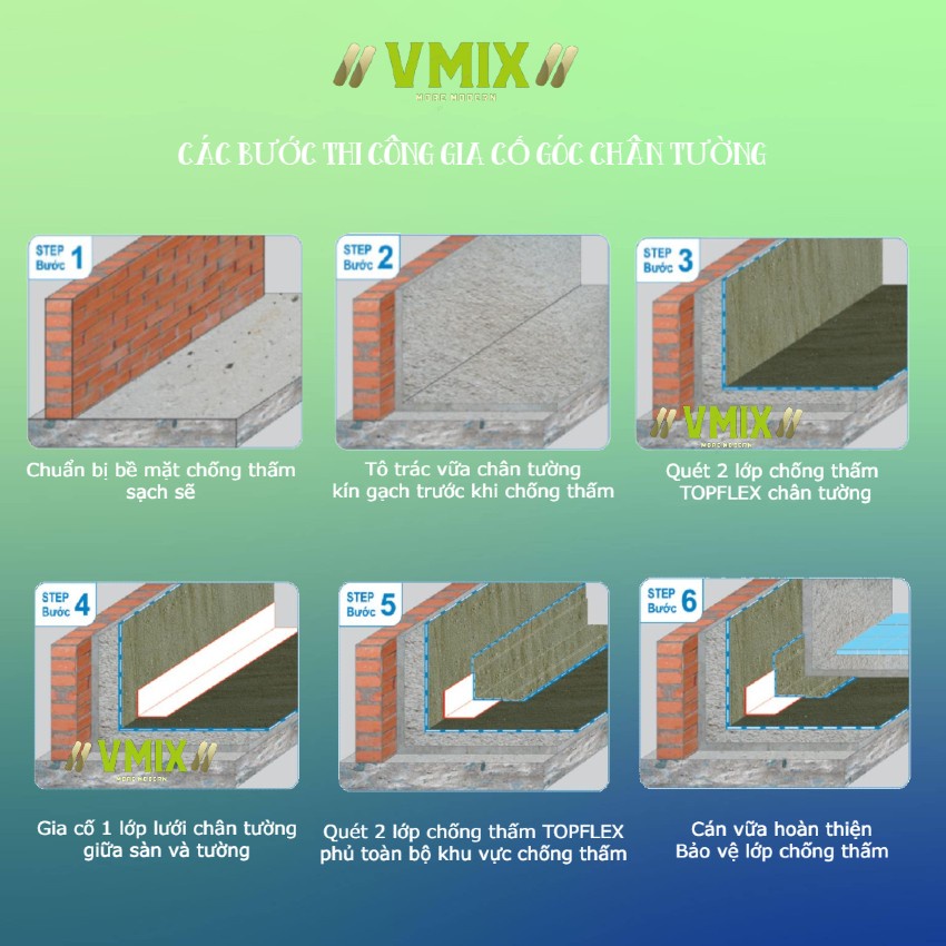 Lưới Chống Thấm Polyester Gia Cố Gốc Chân Tường, Tape 20, dùng gia cố chống thấm góc chân tường, vết nứt,...