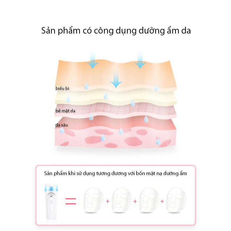 Máy phun sương Nano tạo ẩm cho da