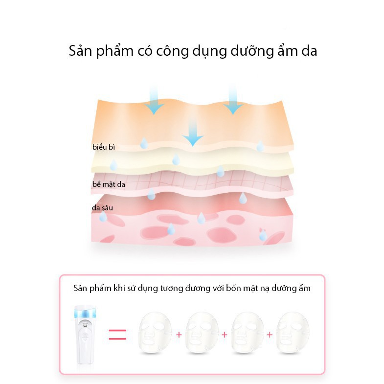 Máy phun sương Nano tạo ẩm cho da