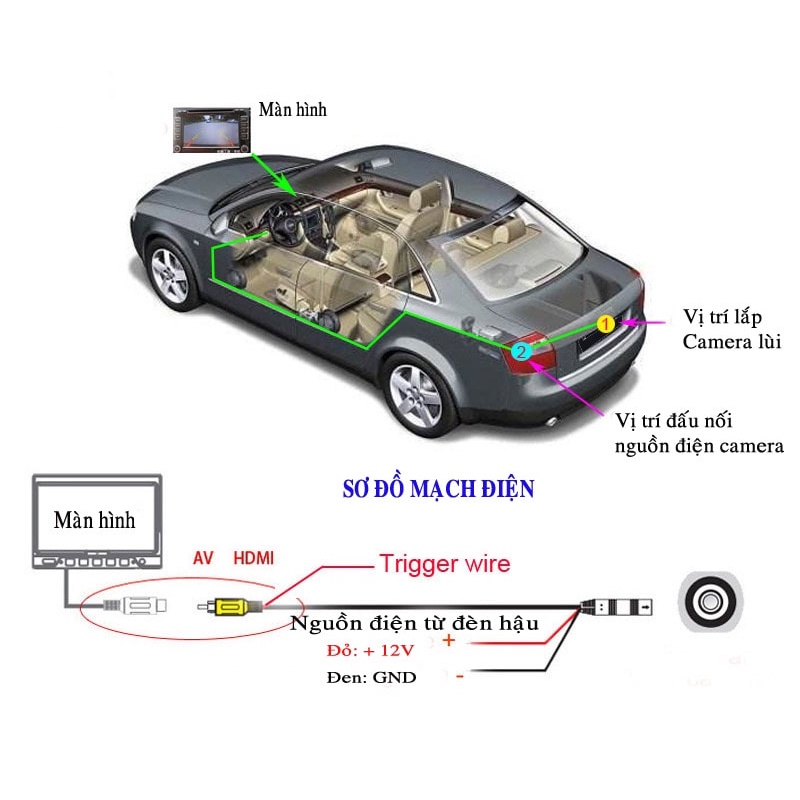 Camera lùi ô tô siêu nét chuẩn AHD 720P-Camera lùi ô tô cho màn DVD thường-Car Camera