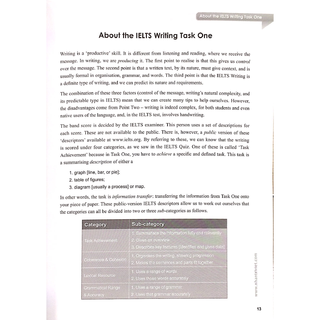 Sách - Ielts Writing Task One