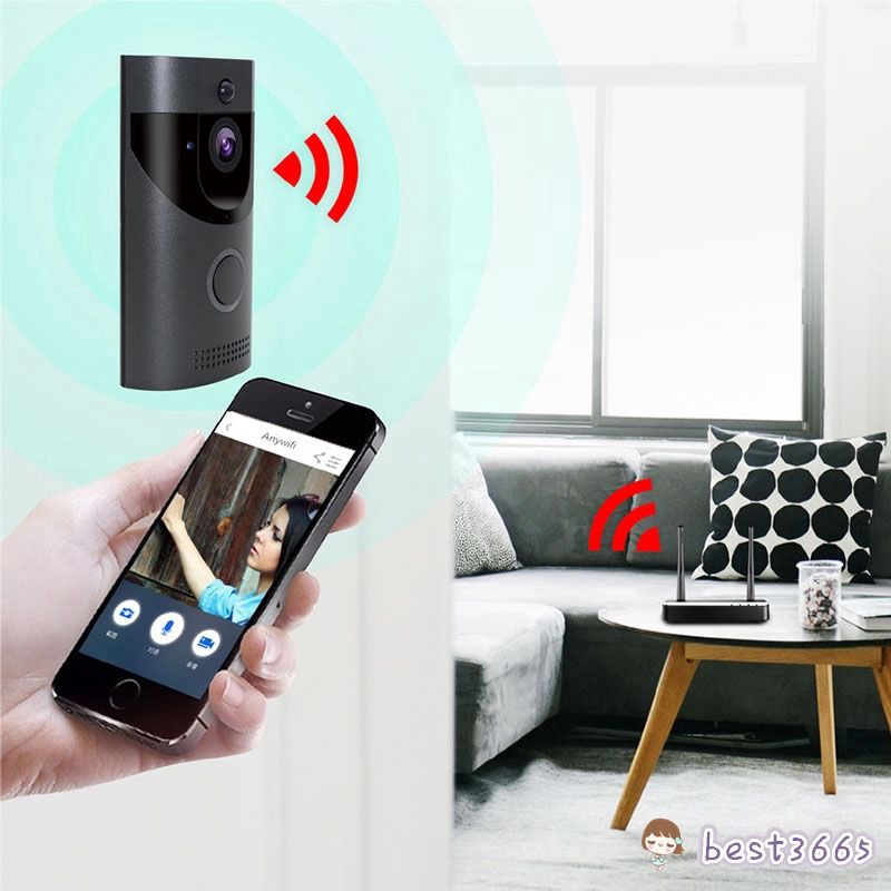 Chuông cửa thông minh có camera điều khiển bằng wifi