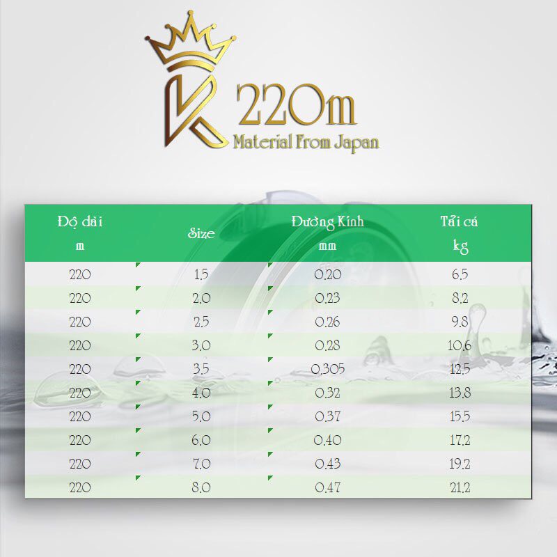 Cước câu cá siêu bền Nhật Bản cao cấp King Power 220m dùng làm dây trục câu cá DC27