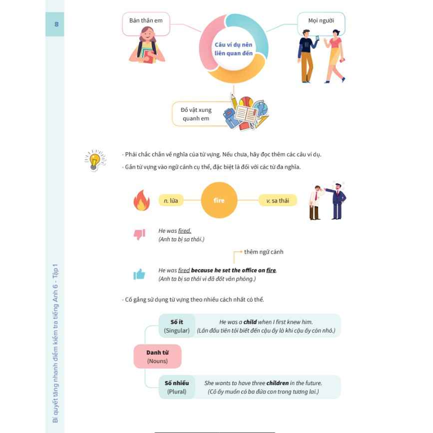 Sách - Bí quyết tăng nhanh điểm kiểm tra tiếng Anh 6 (Tập 1)
