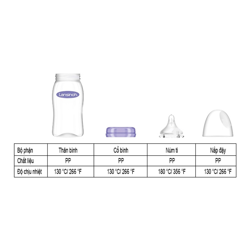 Bình sữa Lansinoh Momma có ti điều chỉnh tốc độ dòng sửa 160ml/240ml  - Herbaby