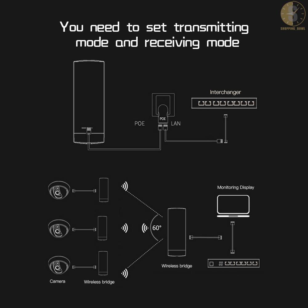 Ăng Ten Không Dây 900mbps 5.8g 14dbi | BigBuy360 - bigbuy360.vn