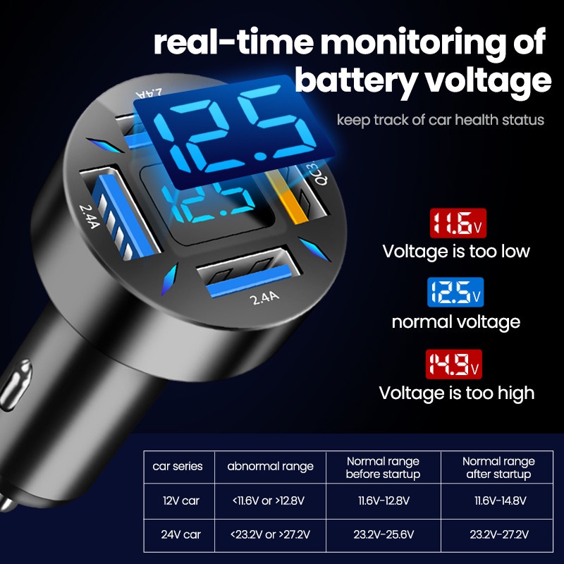 Củ Sạc Nhanh 66W PD Usb 4 Phích Cắm Cho Điện Thoại i-Phone 14 13 Type c Android Realme Sạc Nhanh 3.0 Trong Xe Hơi