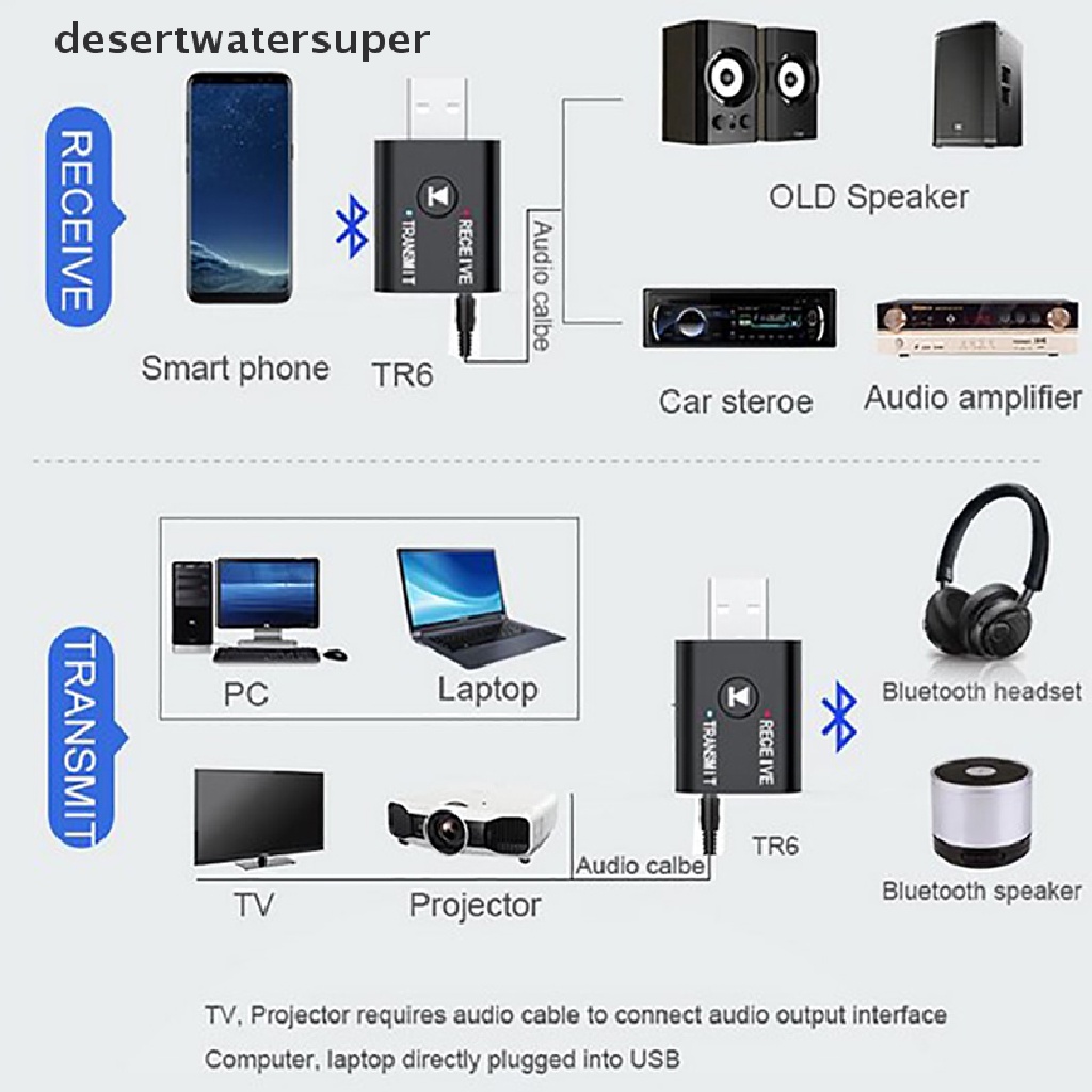 Usb Bluetooth 5.0 Truyền Tín Hiệu Cho Máy Tính, TV, Laptop
