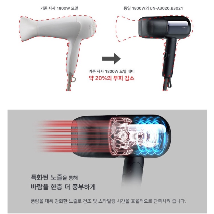 Máy sấy tóc Unix KOREA UN-A3020/B3021 1800W