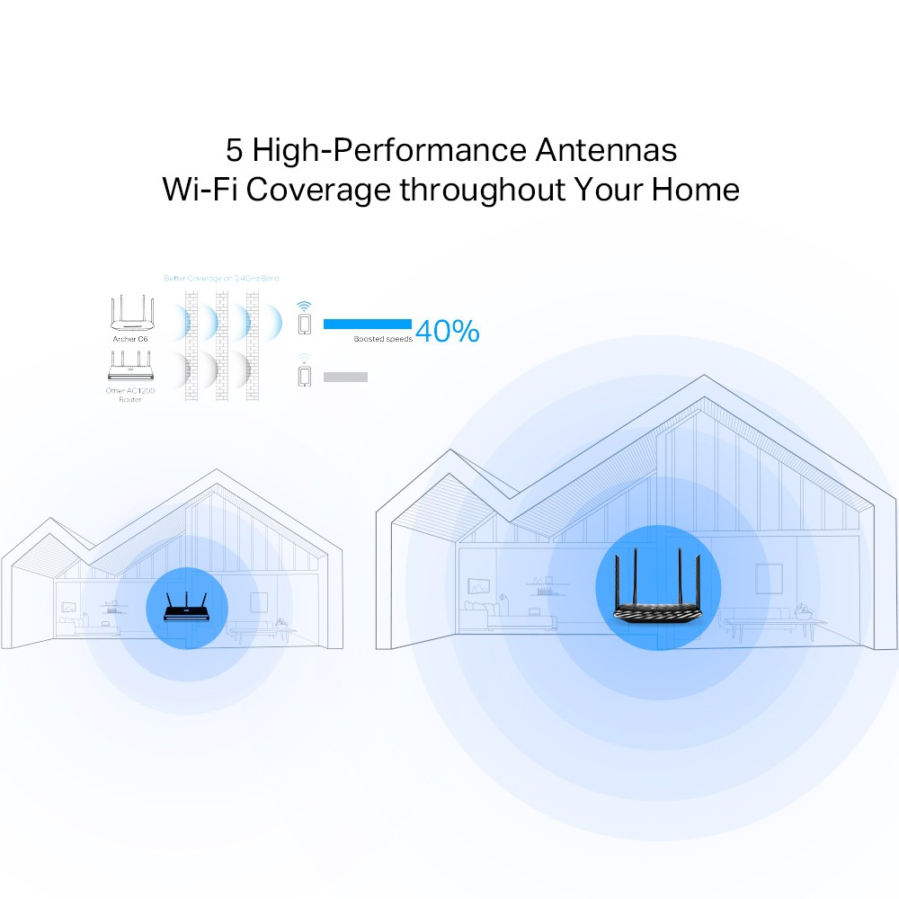 Bộ Phát Wifi TP-Link Archer C6 Gigabit MU-MIMO Chuẩn AC 1200Mbps | BigBuy360 - bigbuy360.vn