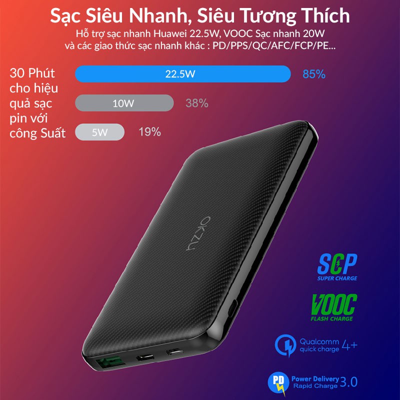 Pin Dự Phòng 10000mAh OKZU Sạc Nhanh 22.5W Lõi Pin Polymer, Sạc Nhanh 2 Chiều Pd18W, PD3.0, QC4.0, SCP, FCP, VOOC, DASH