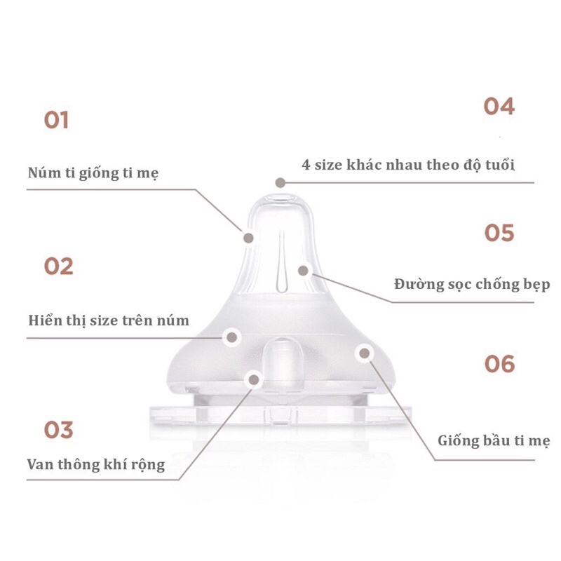 Núm Ti Moyuum Cap Cấp, Núm Ti Hàn Quốc Đủ Size 1 - 4 Cam Kết Chính hãng  Babibu-NTMOYUUM