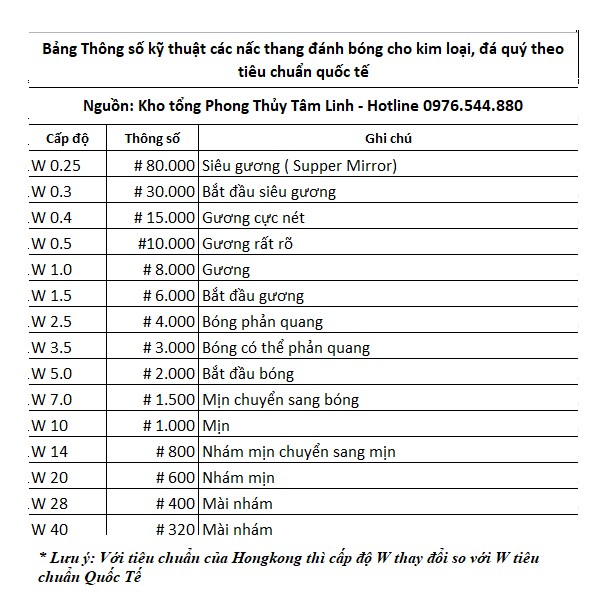 Dầu sáp bột đánh bóng đá quý, kim cương, ruby, saphire cao cấp dạng tuýp | Kho tổng phong thủy tâm linh | BigBuy360 - bigbuy360.vn