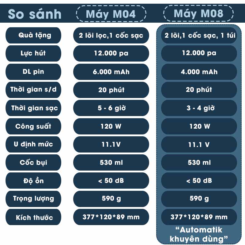 Máy Hút Bụi Mini Cầm Tay Không Dây Hút Gầm Giường, Ô Tô, Gia Đình + Tặng Lõi Lọc HEPA - Automatik