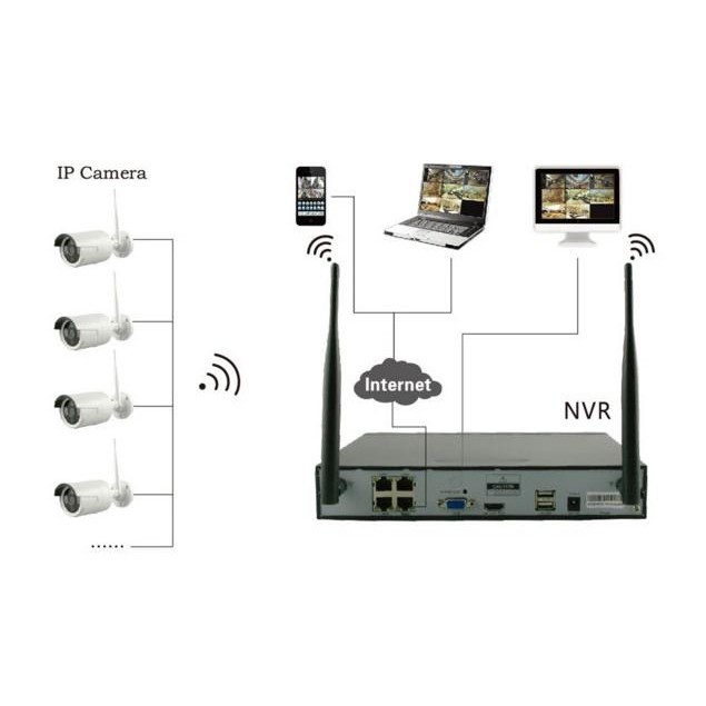 Bộ 4 camera đầu ghi wifi 4 Camera WIFI 720P | BigBuy360 - bigbuy360.vn