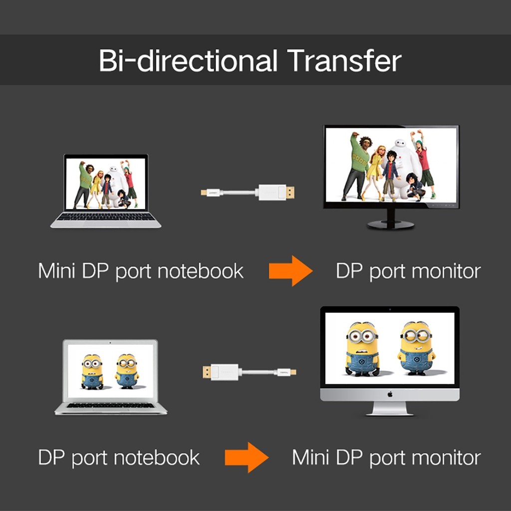 Dây chuyển Mini Displayport To Displayport 4K@60Hz dài 2M cao cấp Ugreen 10433